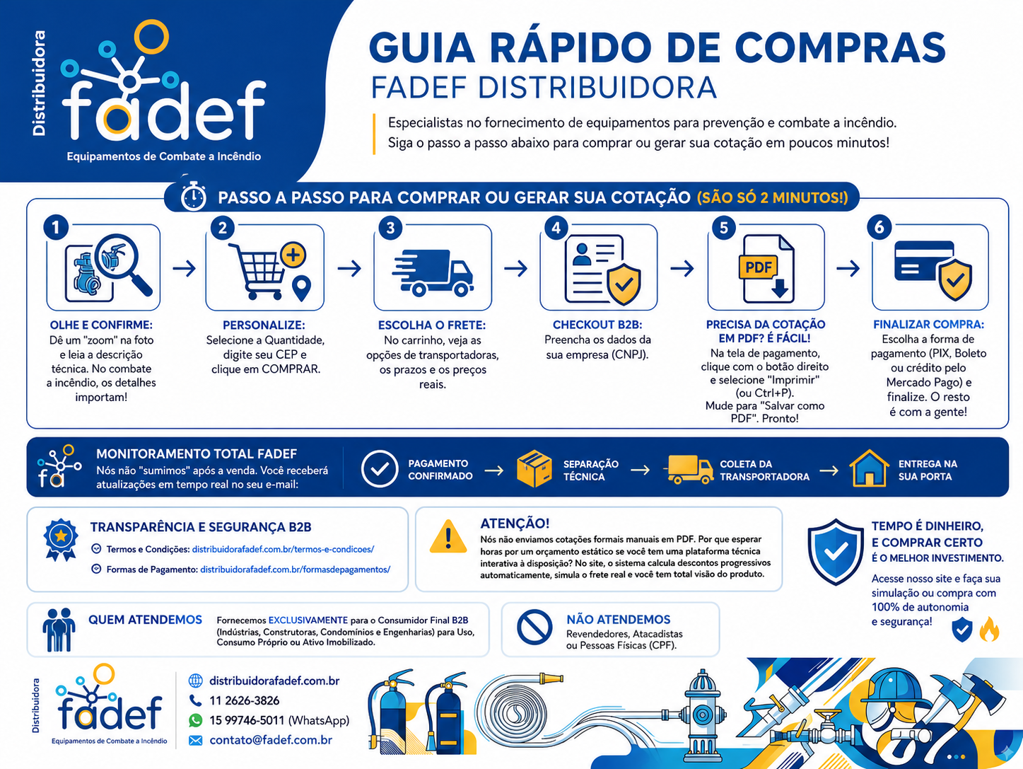 Guia R&aacute;pido de Compra Fadef
